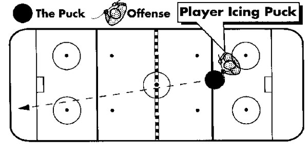 The Basic Rules of Ice Hockey – Offside and Icing