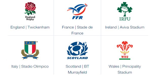 Six Nations Rugby Tournament – The Teams And Their Odds