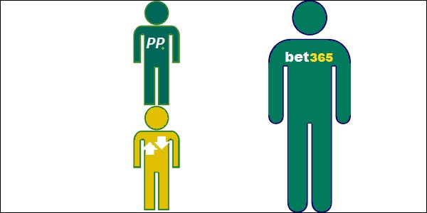 Paddy Power and Betfair Enters Incredible Gambling Partnership