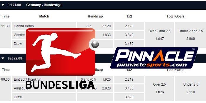 Wager at Pinnacle Sports for Best Bundesliga Odds