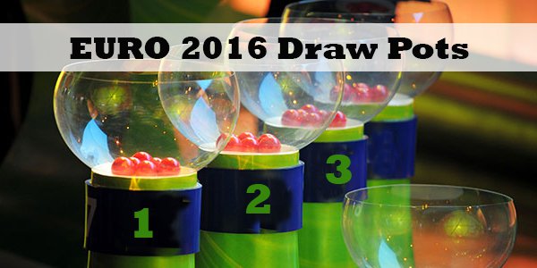 EURO 2016 Draw Pots Were Determined after the Playoffs