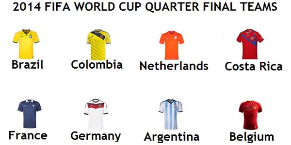 Make the Best World Cup Betting Decisions Before the Quarter-finals Kick Off