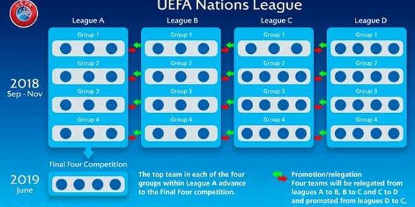 What is the Best Bet on the Finland vs Hungary Nations League Match?