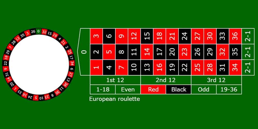 European Roulette – Basic Rules and Strategies
