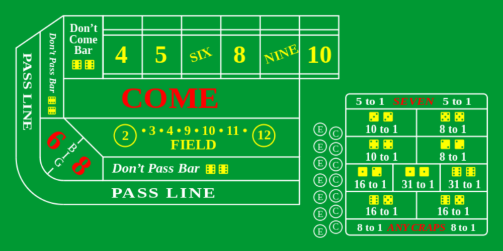 How To Make Different Types of Bets in Craps: A Full Guide