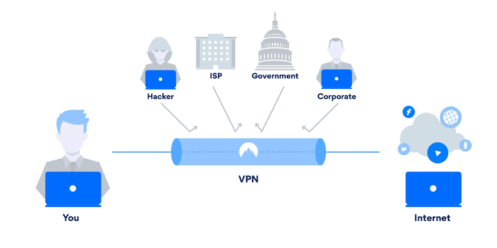 How To Set Up VPN Tunnel – Ensure Encryption Everywhere!