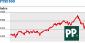 Chances of Paddy Power joining FTSE 100 rise