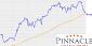 Pinnacle Entertainment Stock Prices Shooting Up Despite Exiting New York