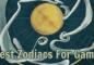 Luckiest Zodiacs For Gambling – Discover Skills By Horoscope