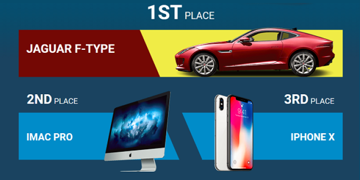 Bet on Australian Open 2018 and Win a Jaguar F Type with 1xBET Sportsbook