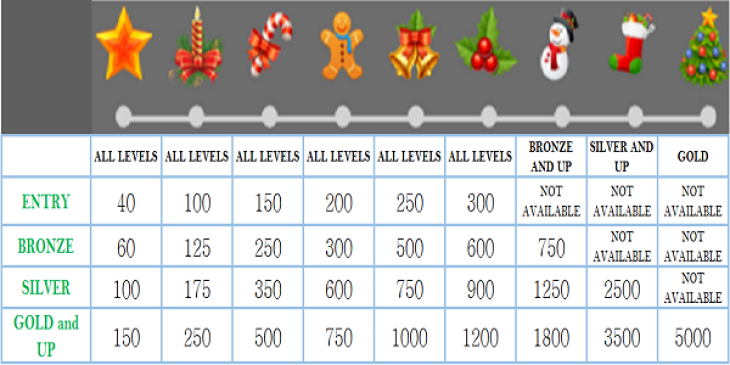 Play for Gratorama’s Christmas Scratch Cards 2017 and Win €5,000!