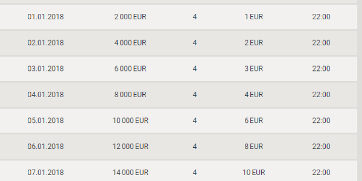 Win Thousands of Euros on Daily Casino Tournaments at Vbet Casino!