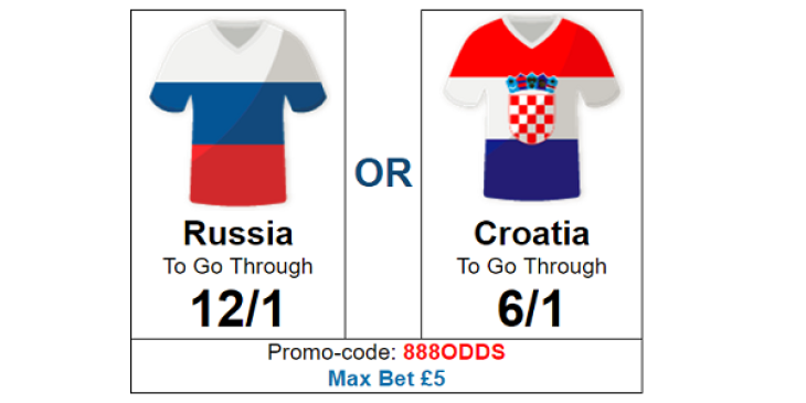 GamingZion and 888sport Launches Russia v Croatia Exclusive Betting Offer!