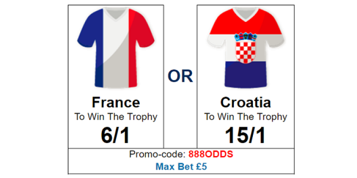 Find the Best World Cup Winner Odds at 888sport!