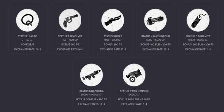 GunsBet Casino VIP Program – Enjoy Great Bonuses