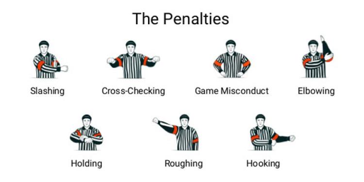 The Basic Rules of Ice Hockey – Penalties in Hockey (PART II)