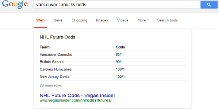Google Betting Odds Help You Win