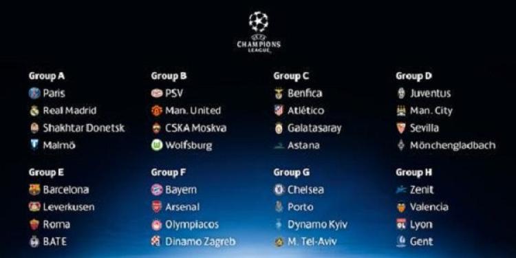 Champions League Draw – Group Stage 2015/16