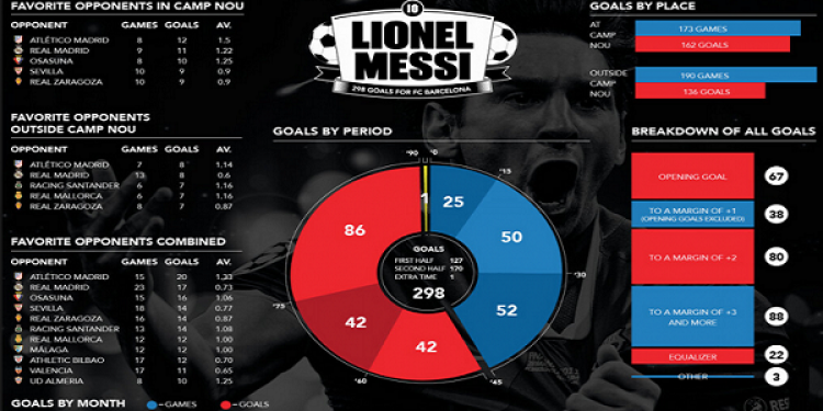 Football Stats Are Misleading at Times