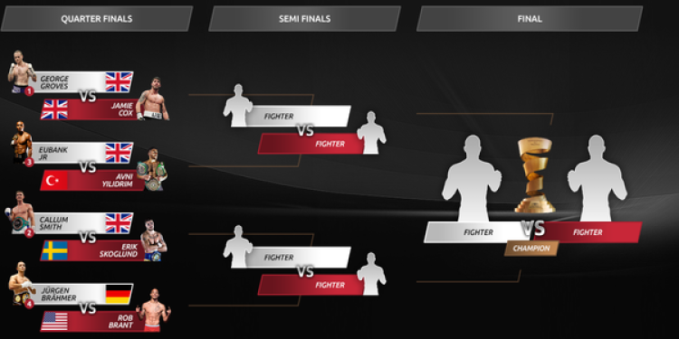 Place Your Bets on the World Boxing Super Series With Bet365 Sportsbook