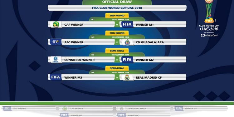 Best Reasons Why Real Madrid Lead FIFA Club World Cup Betting Odds