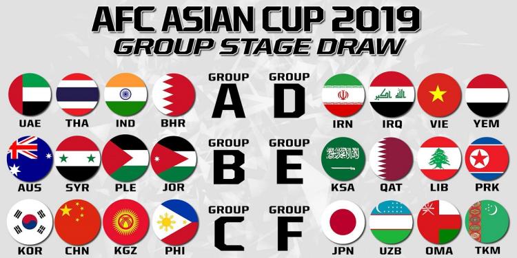 2019 AFC Asian Cup Betting Predictions: 7 Best Teams Who Could Win The Trophy