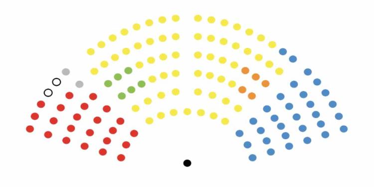 Odds On The Scottish Elections Having All The Answers? Zero