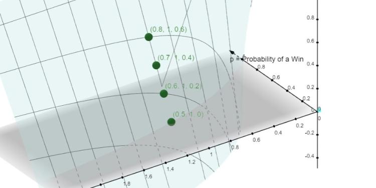 Get Guaranteed Online Casino Wins With The Kelly Criterion